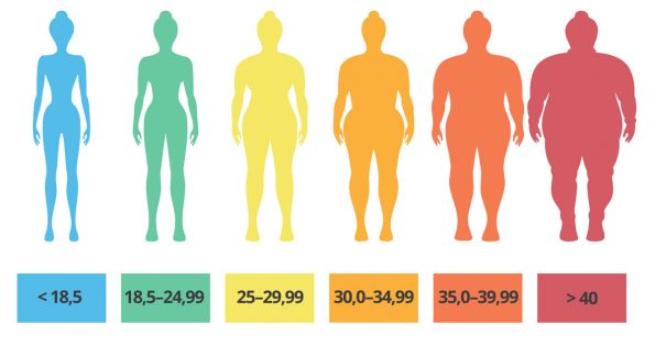Jak se vypočítá index tělesné hmotnosti